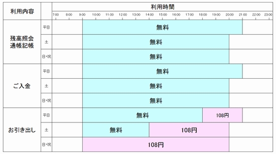 Atm時間 山形中央信用組合 融資 奨学ローン マイカーローン 定期預金 貯蓄 金融機関 長井